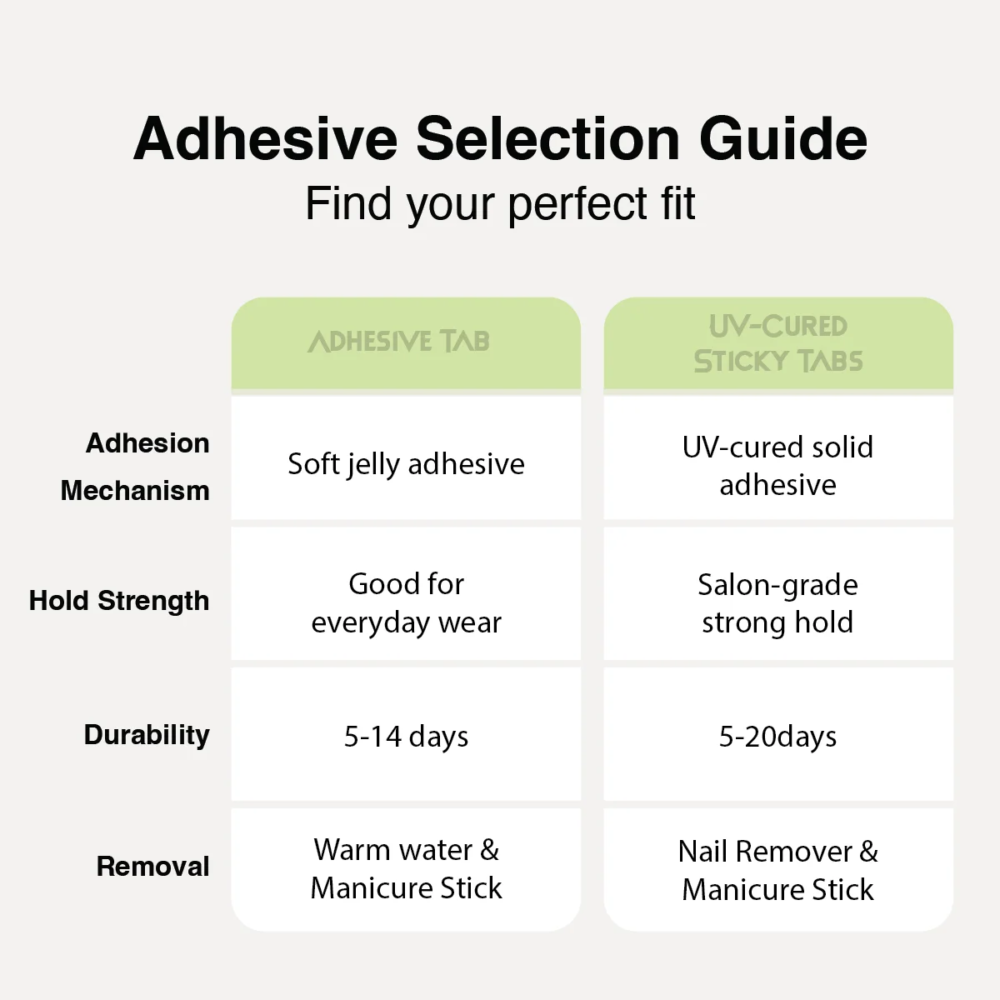 Press-on nail adhesive comparison guide showing jelly tabs and UV-cured sticky tabs